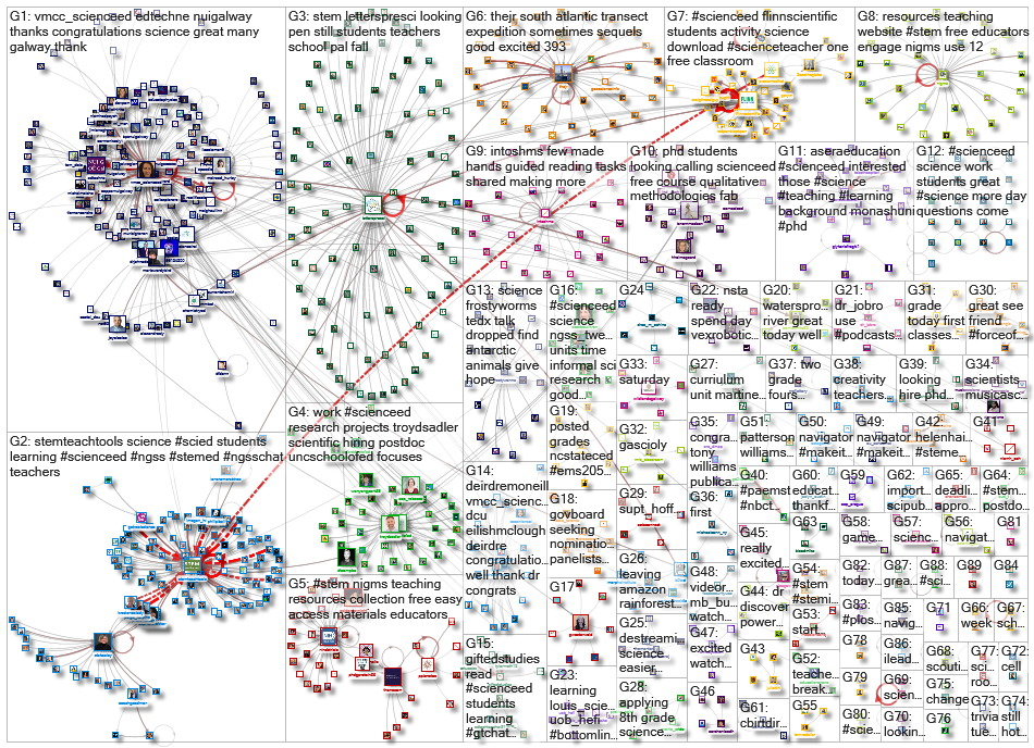 scienceed_2022-08-19_18-14-24.xlsx