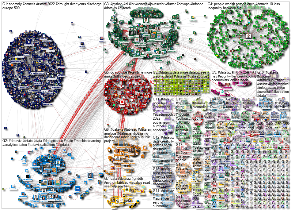 dataviz OR datavis since:2022-08-15 until:2022-08-22 Twitter NodeXL SNA Map and Report for Monday, 2