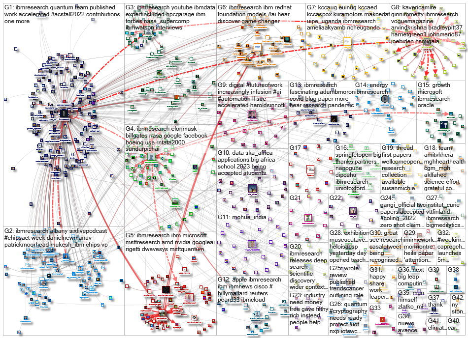 ibmresearch_2022-08-22_22-15-00.xlsx