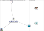 #GreenChemicals_2022-08-22_19-45-00.xlsx