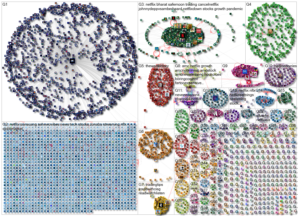 NodeXL Twitter Tweet ID List Wednesday, 24 August 2022 at 08:16 UTC