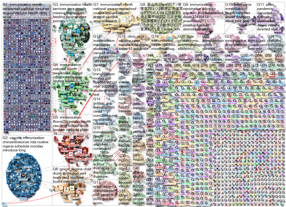 immunization_2022-08-25_11-59-29.xlsx