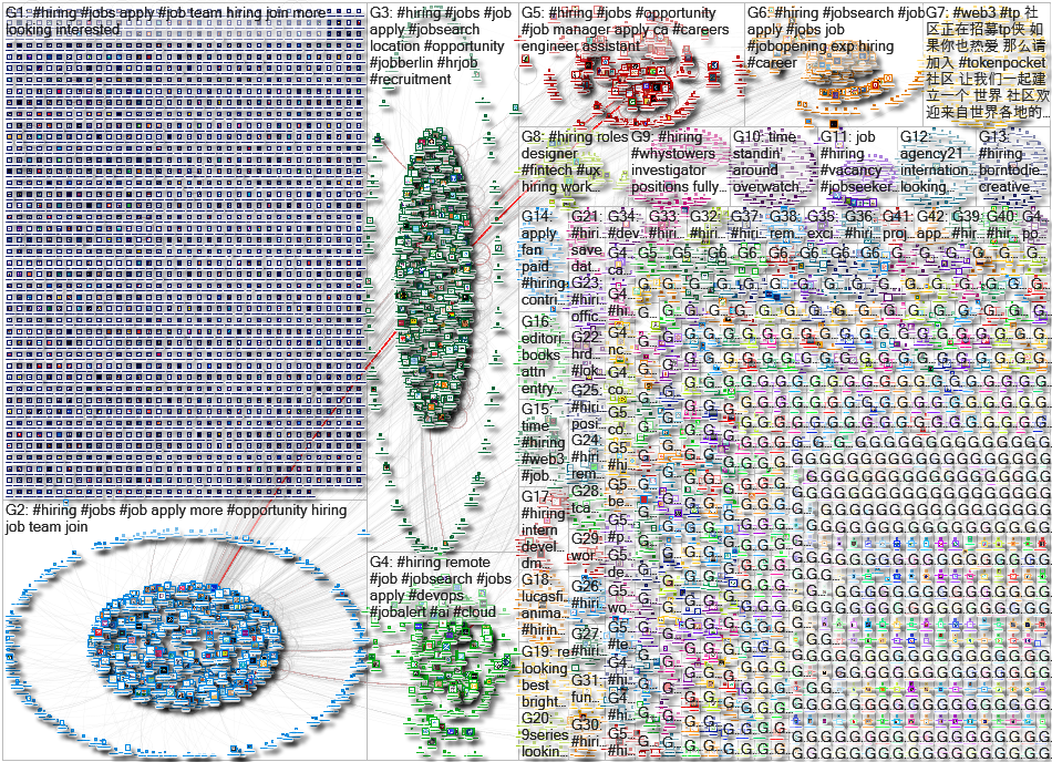 #hiring Twitter NodeXL SNA Map and Report for Thursday, 25 August 2022 at 18:29 UTC