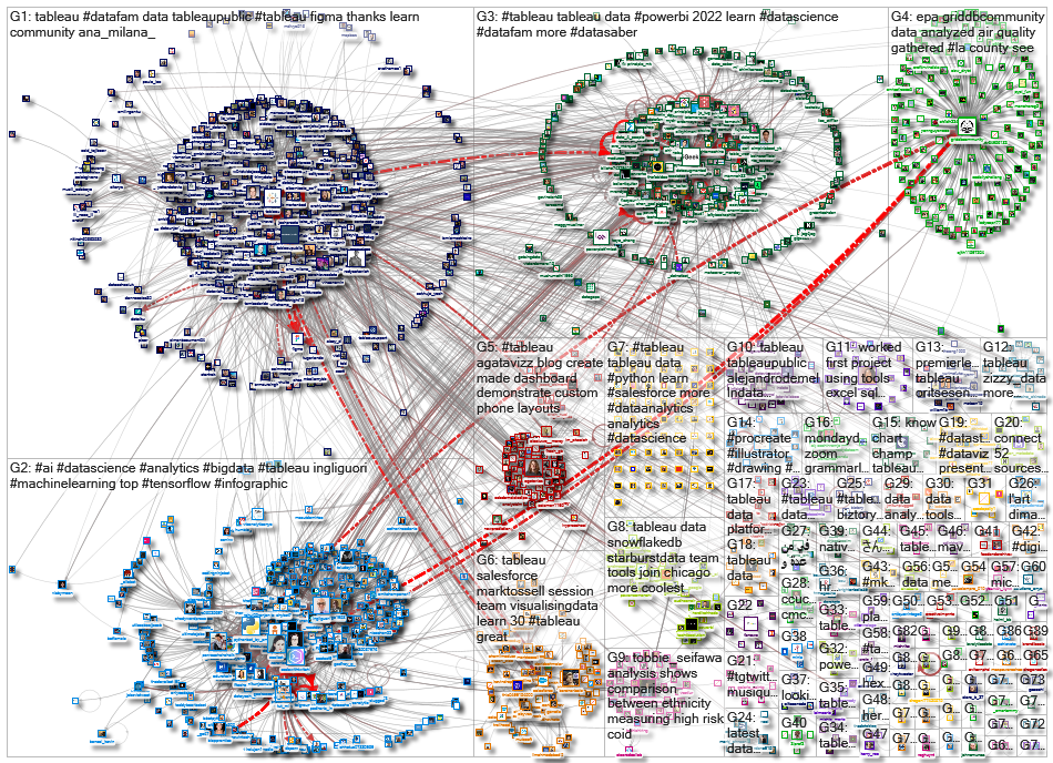 @tableau OR #tableau_2022-08-26_07-31-11.xlsx