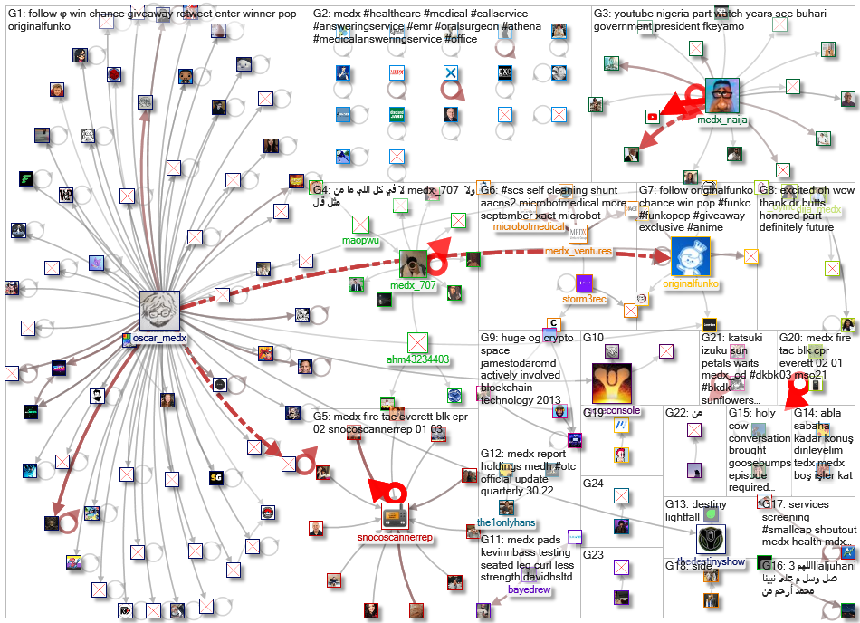 medx_2022-08-27_06-24-01.xlsx