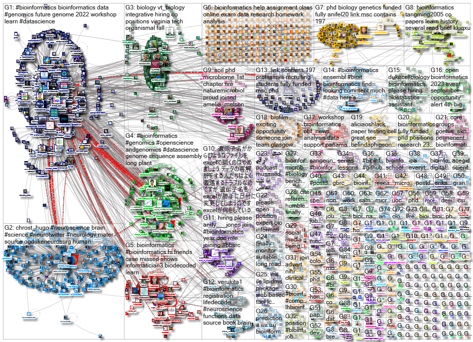 bioinformatics_2022-08-27_15-40-49.xlsx