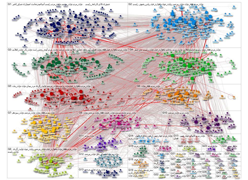 #دولت_مردم Twitter NodeXL SNA Map and Report for Monday, 29 August 2022 at 14:19 UTC