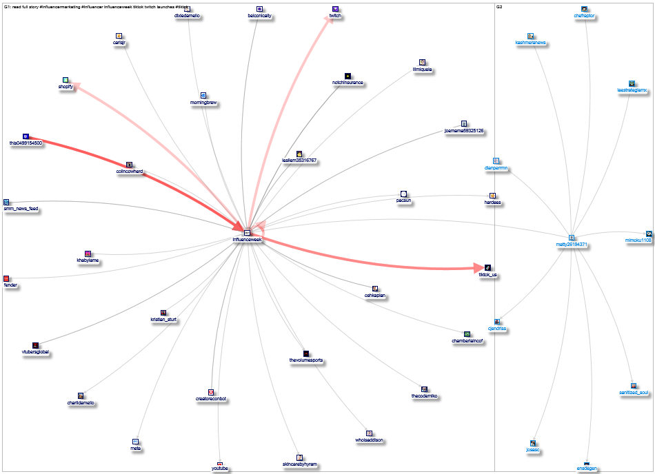 influenceweek Twitter NodeXL SNA Map and Report for Monday, 29 August 2022 at 17:13 UTC