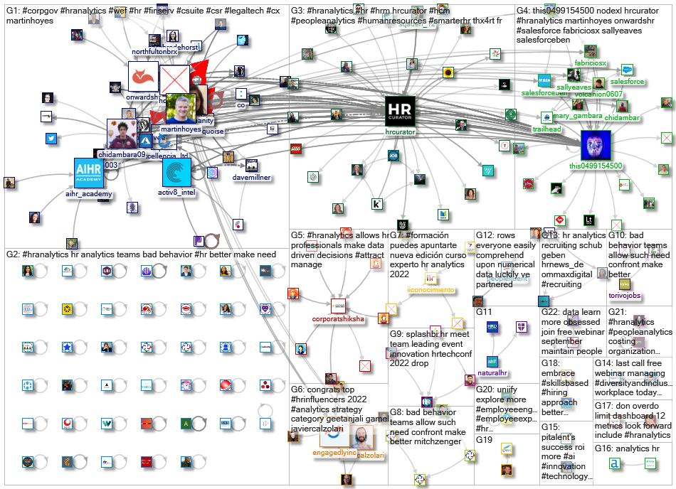 #HRAnalytics_2022-08-29_08-30-02.xlsx