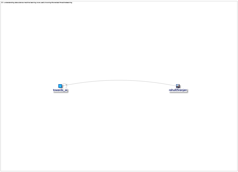 #aidev Twitter NodeXL SNA Map and Report for Tuesday, 30 August 2022 at 22:03 UTC