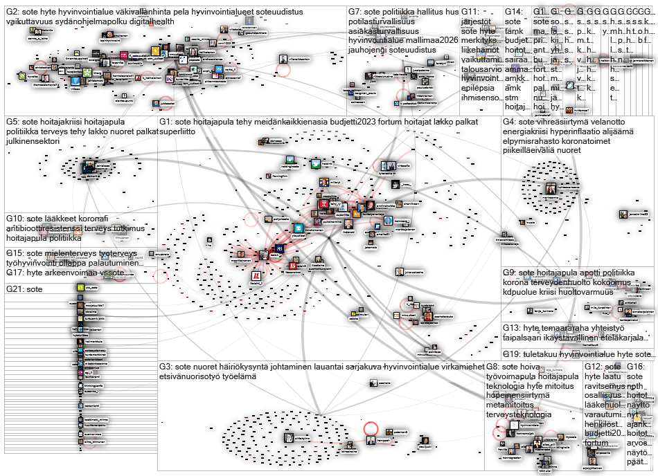 #sote OR #hyte lang:fi Twitter NodeXL SNA Map and Report for keskiviikko, 31 elokuuta 2022 at 16.21 