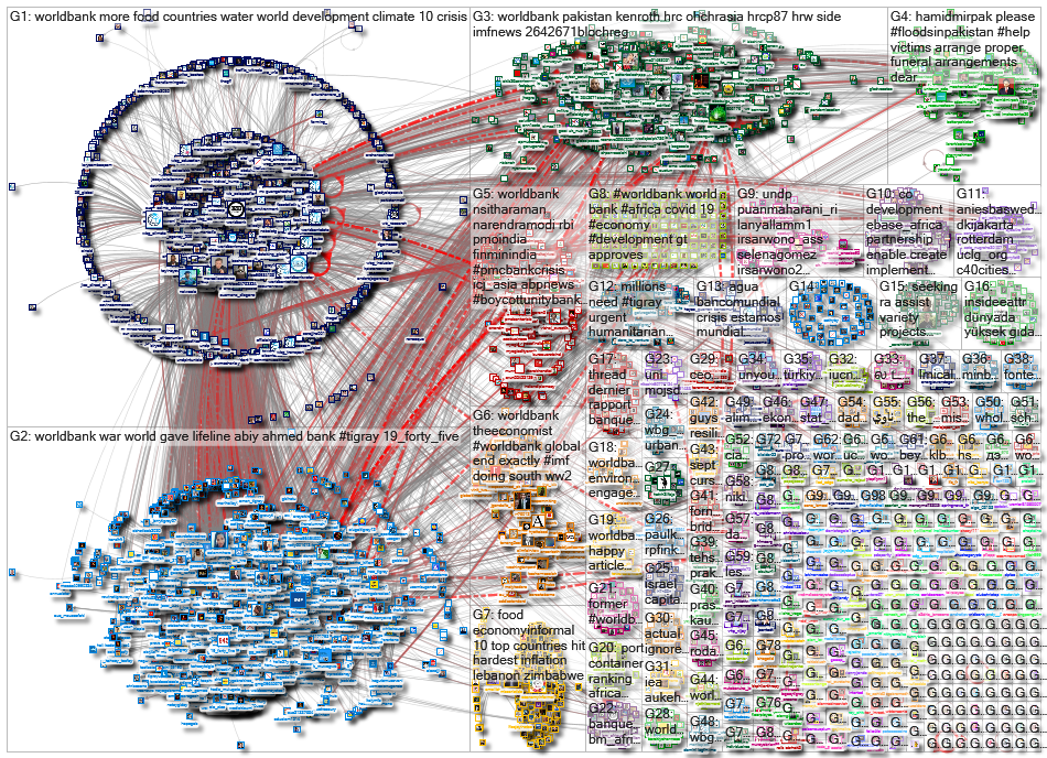 worldbank_2022-09-01_05-21-53.xlsx