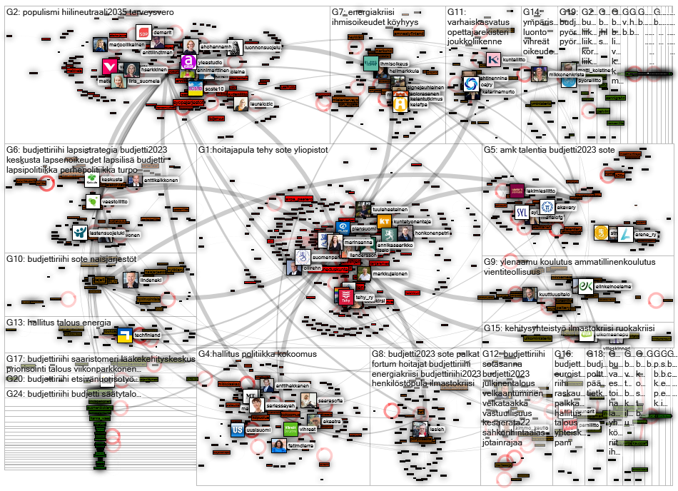 #budjettiriihi OR #budjetti2023 Twitter NodeXL SNA Map and Report for torstai, 01 syyskuuta 2022 at 