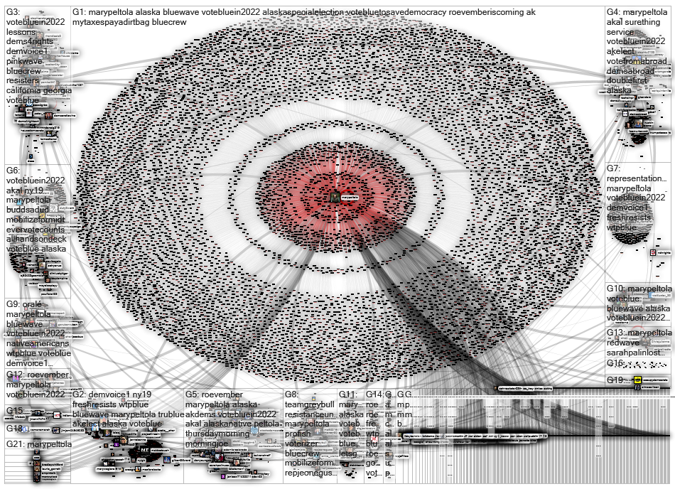 @MaryPeltola Twitter NodeXL SNA Map and Report for torstai, 01 syyskuuta 2022 at 18.11 UTC