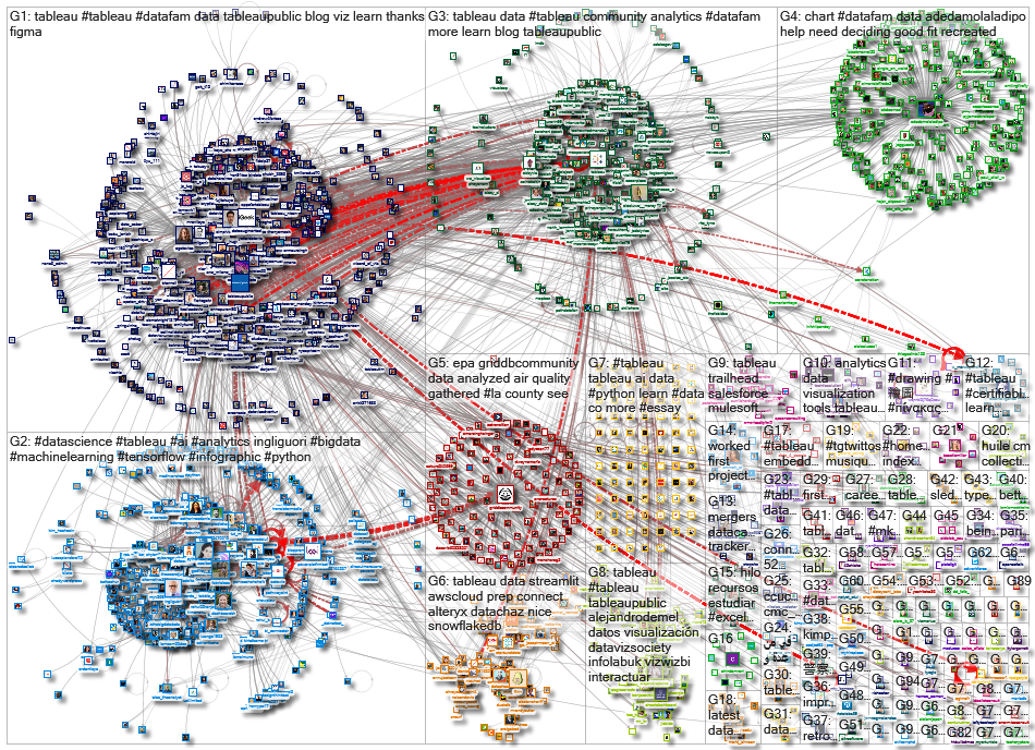 @tableau OR #tableau_2022-09-02_07-31-10.xlsx