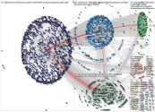 @ciprianreyes Twitter NodeXL SNA Map and Report for Saturday, 03 September 2022 at 05:25 UTC