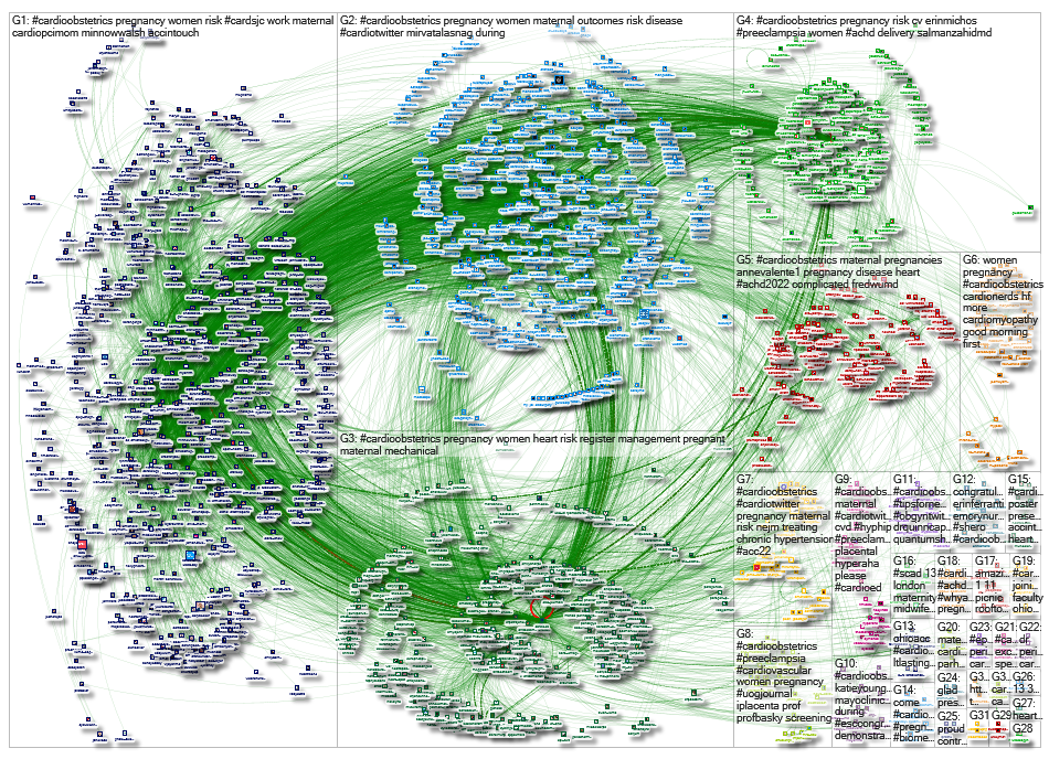 NodeXL Twitter #Cardioobstetrics since Feb 17 2022 Saturday, 03 September 2022 at 08:48 UTC