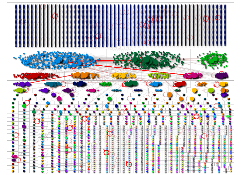 NodeXL Twitter Tweet ID List Wednesday, 31 August 2022 at 14:33 UTC