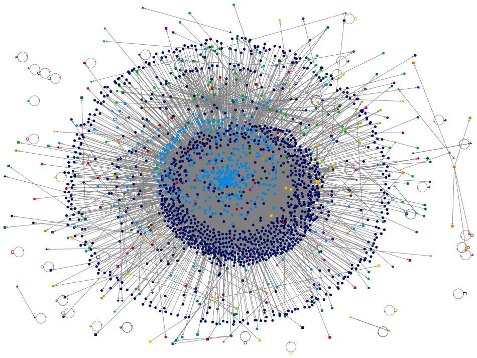 #metawear Twitter NodeXL SNA Map and Report for Monday, 28 March 2022 at 03:02 UTC