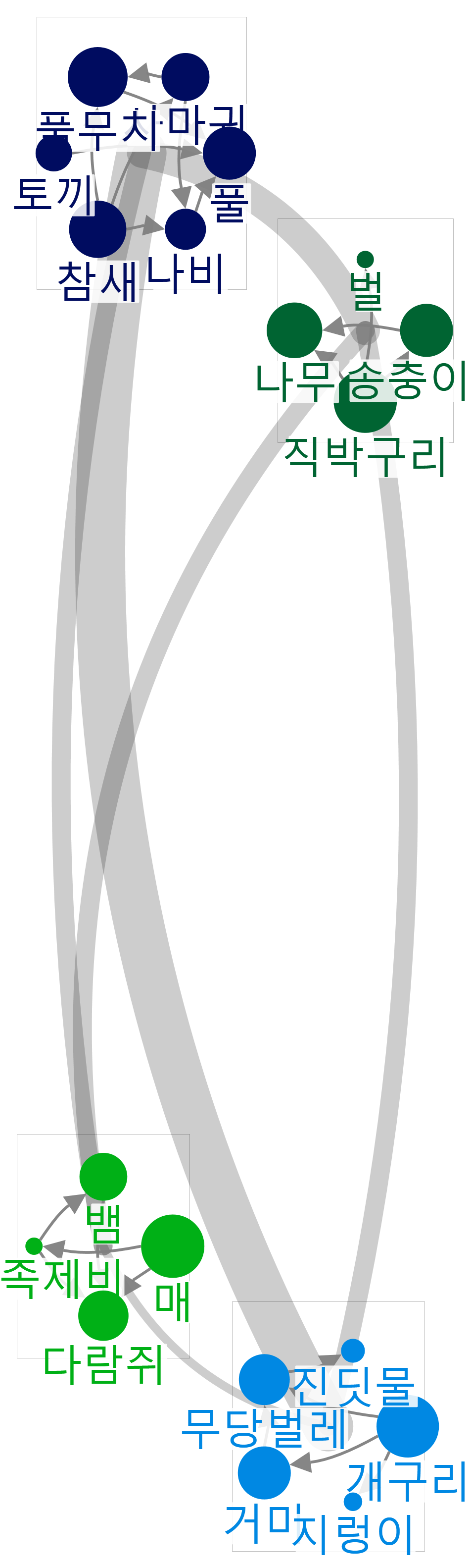 2022-09-04 11-33-00 NodeXL.xlsx