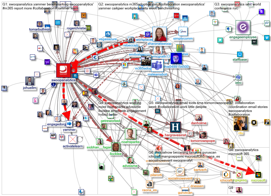 SwoopAnalytics_2022-09-03_20-33-00.xlsx