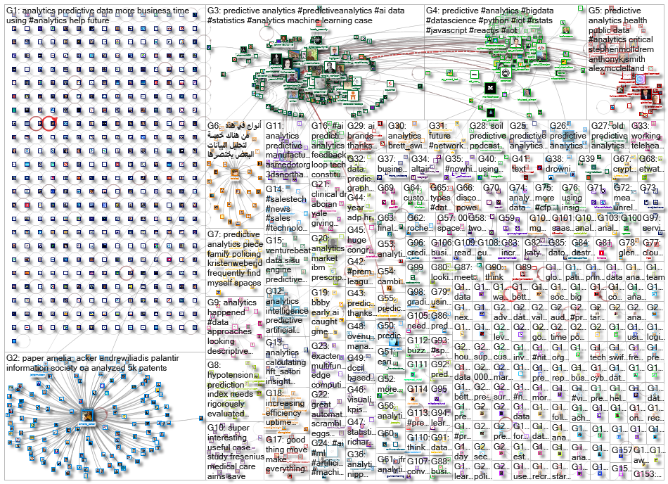 predictive analytics_2022-09-03_21-52-55.xlsx