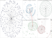 #RiverRevitalisationDay Twitter NodeXL SNA Map and Report for Sunday, 04 September 2022 at 18:02 UTC