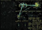 #wsmds Twitter NodeXL SNA Map and Report for Tuesday, 06 September 2022 at 08:34 UTC