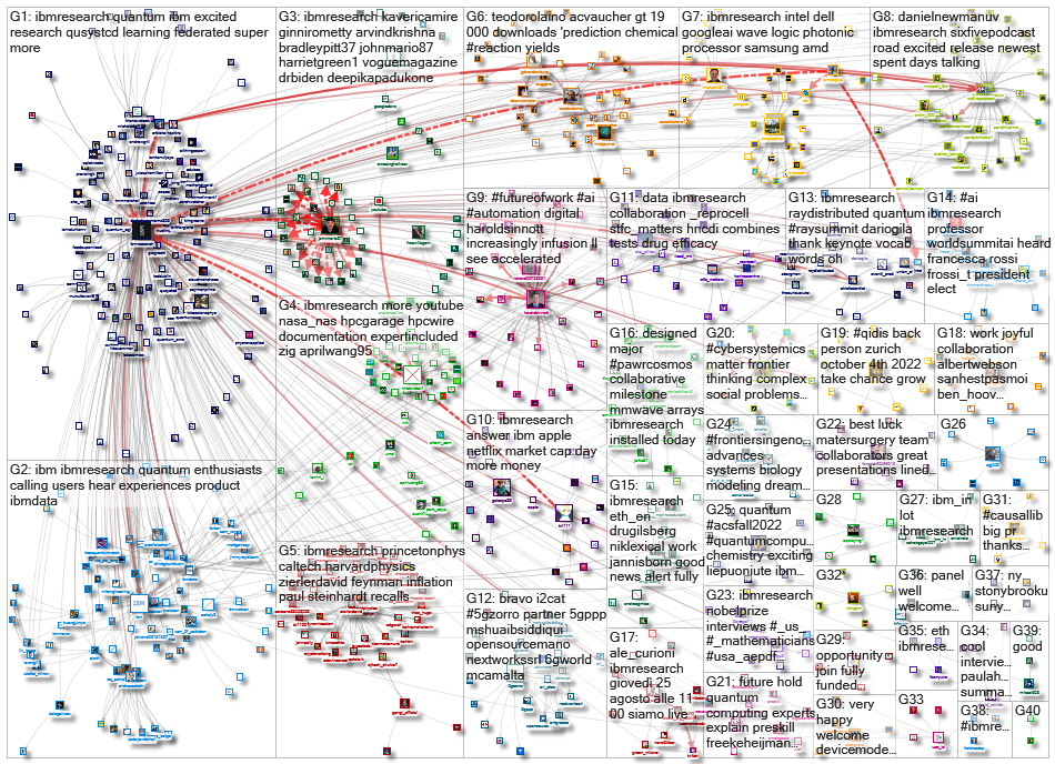 ibmresearch_2022-09-05_22-15-00.xlsx