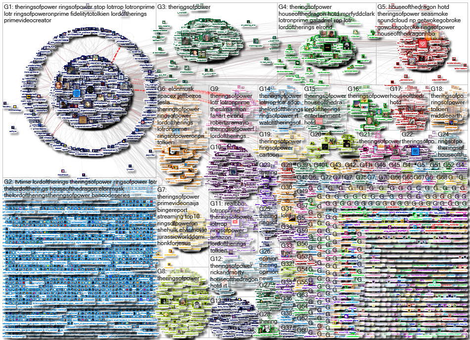 "the rings of power" OR @LOTRonPrime Twitter NodeXL SNA Map and Report for Wednesday, 07 September 2