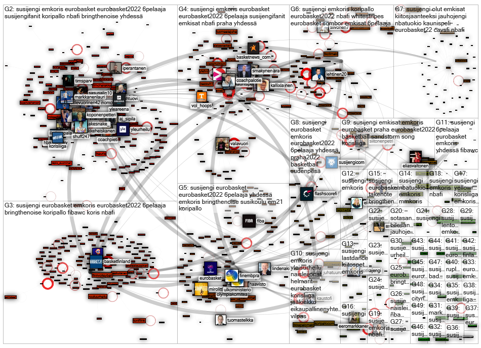 #susijengi Twitter NodeXL SNA Map and Report for keskiviikko, 07 syyskuuta 2022 at 14.46 UTC