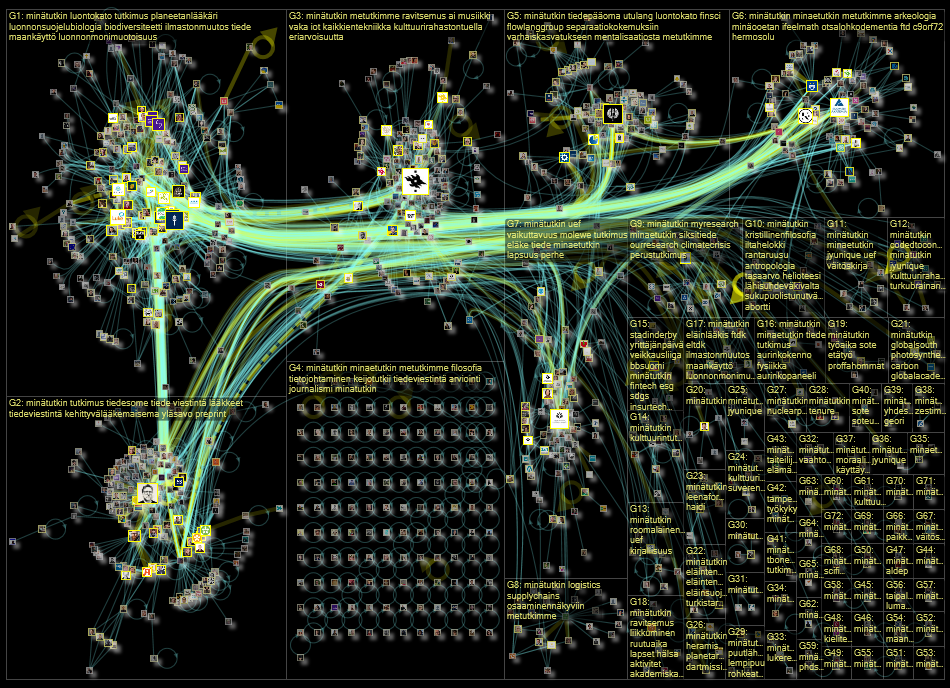 #minaetutkin Twitter NodeXL SNA Map and Report for torstai, 08 syyskuuta 2022 at 07.26 UTC