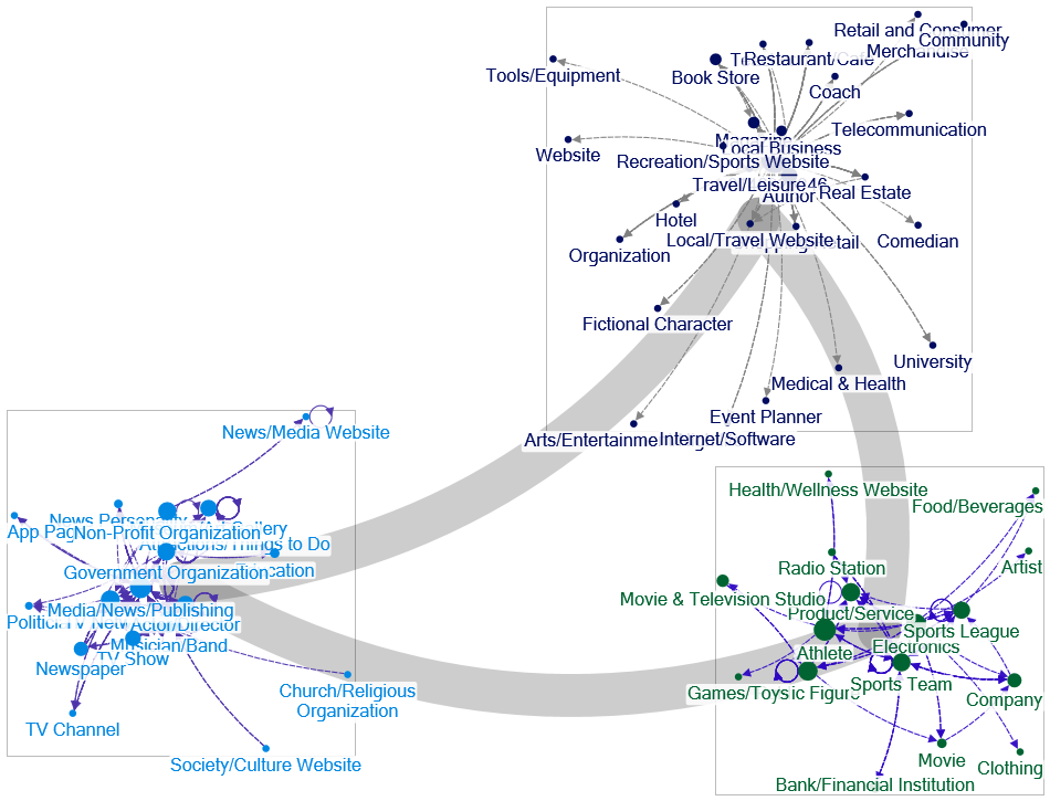 2022-09-08 23-57-20 NodeXL.xlsx