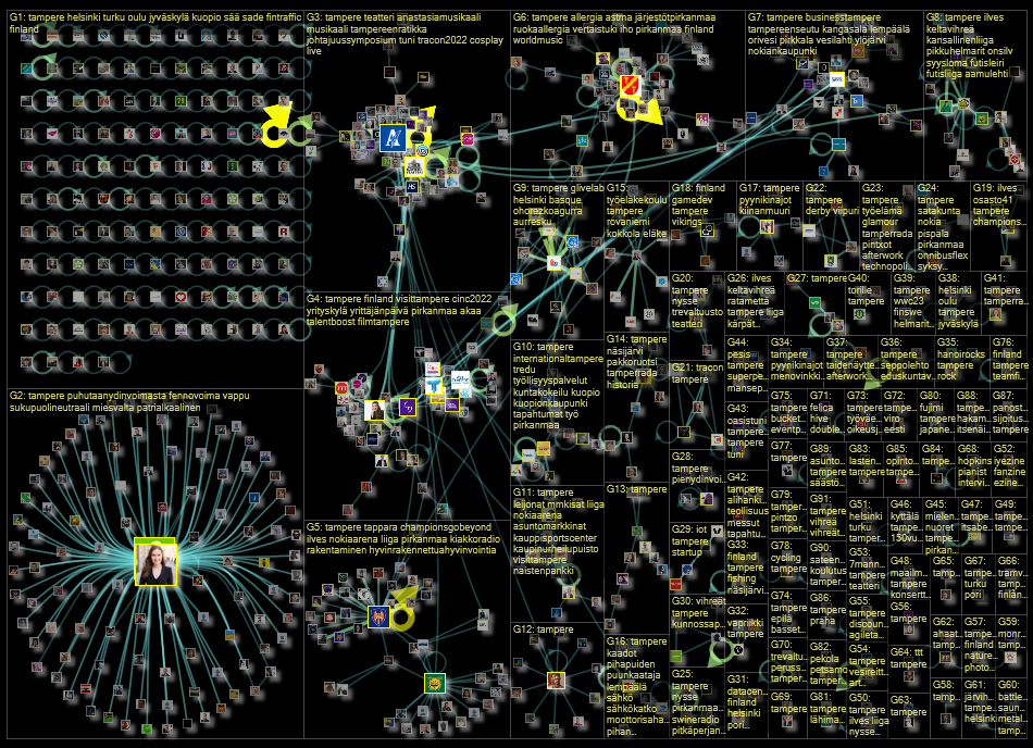 #tampere Twitter NodeXL SNA Map and Report for perjantai, 09 syyskuuta 2022 at 12.31 UTC