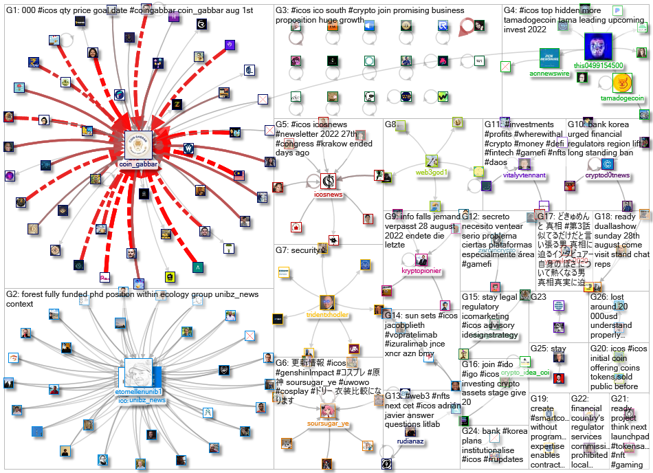 #ICOs_2022-09-09_19-31-12.xlsx