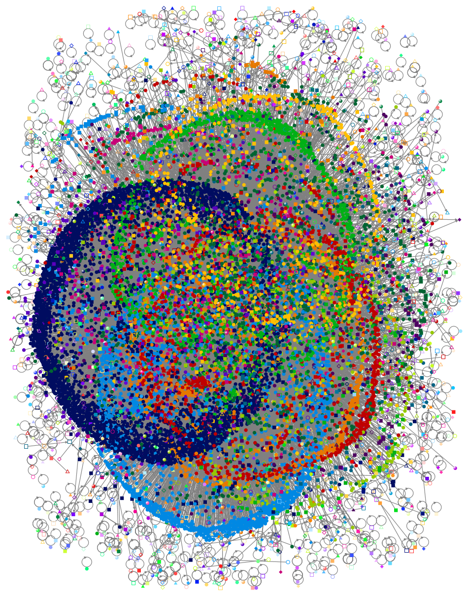 태풍 Twitter NodeXL SNA Map and Report for 星期日, 11 九月 2022 at 10:05 UTC