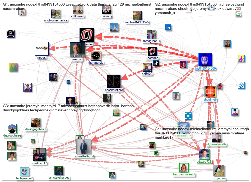 unosmlre Twitter NodeXL SNA Map and Report for Sunday, 11 September 2022 at 20:06 UTC