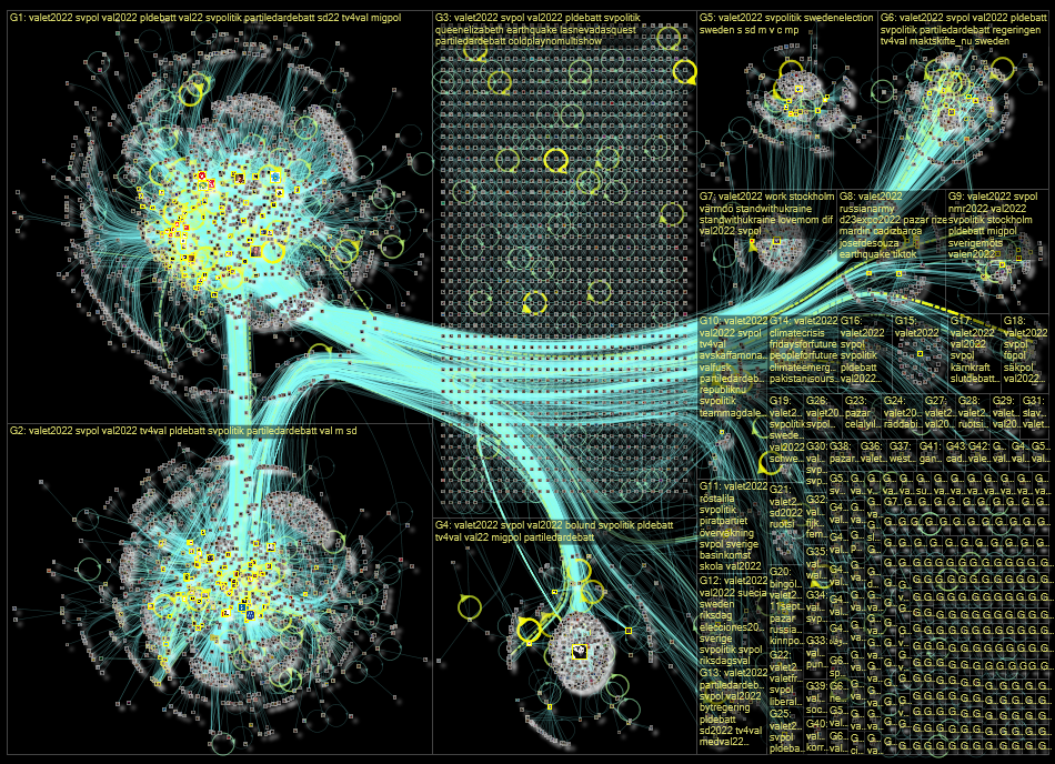 #valet2022 Twitter NodeXL SNA Map and Report for sunnuntai, 11 syyskuuta 2022 at 17.59 UTC