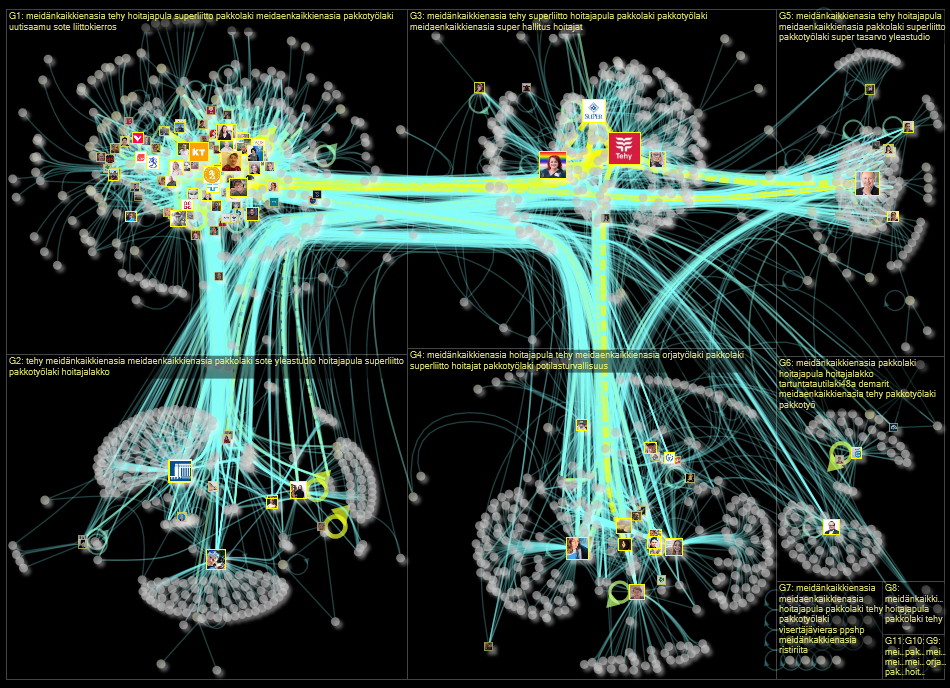 #meidaenkaikkienasia Twitter NodeXL SNA Map and Report for keskiviikko, 14 syyskuuta 2022 at 19.11 U