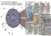 royalfamily Twitter NodeXL SNA Map and Report for Thursday, 15 September 2022 at 02:20 UTC