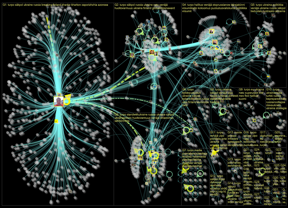 #turpo Twitter NodeXL SNA Map and Report for torstai, 15 syyskuuta 2022 at 06.52 UTC