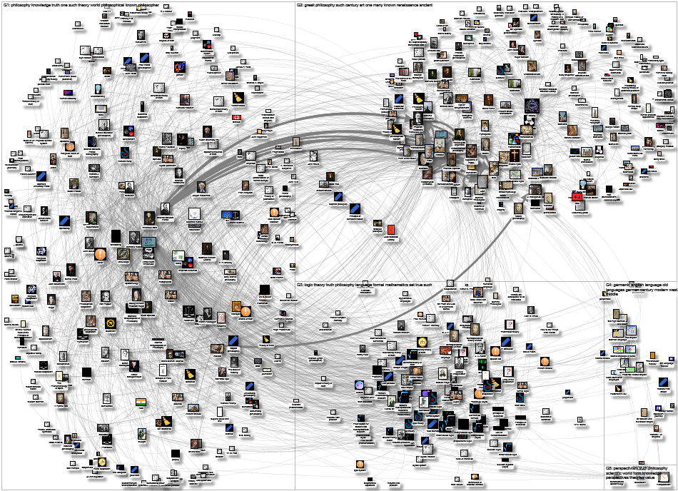 MediaWiki Map for "Beauty" article