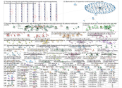 #suicidio Twitter NodeXL SNA Map and Report for sábado, 10 setiembre 2022 at 15:24 UTC