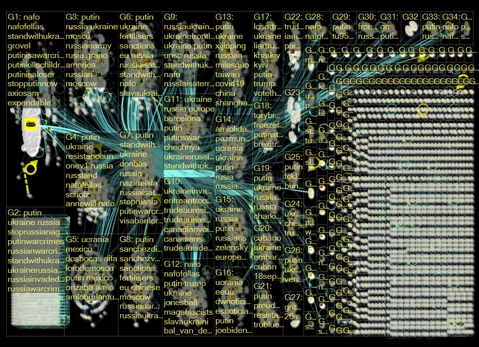 Putin Twitter NodeXL SNA Map and Report for Monday, 19 September 2022 at 00:49 UTC