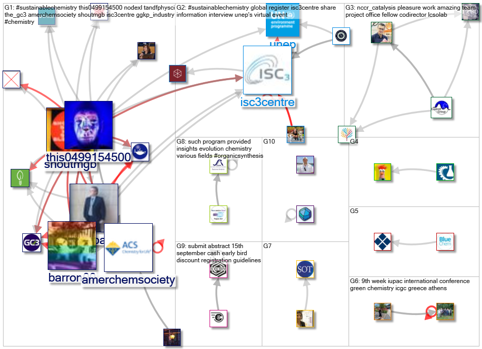 #sustainablechemistry_2022-09-19_19-30-00.xlsx