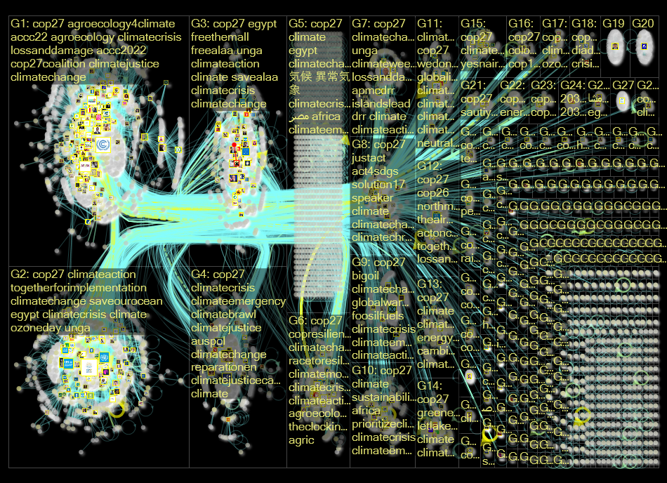 cop27 Twitter NodeXL SNA Map and Report for Tuesday, 20 September 2022 at 04:44 UTC