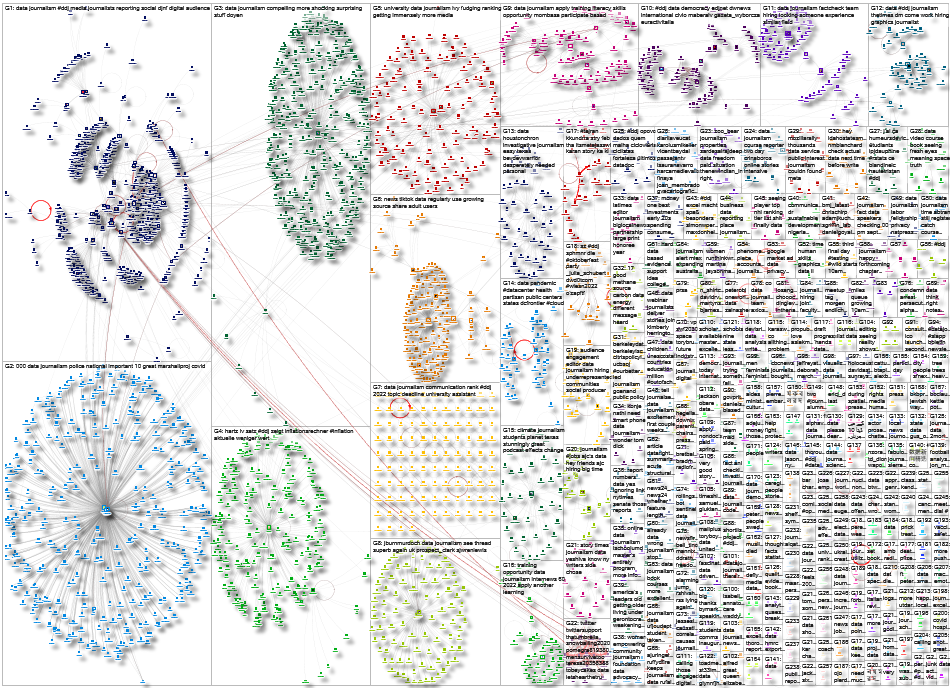 #ddj OR (data journalism) Twitter NodeXL SNA Map and Report for Wednesday, 21 September 2022 at 13:3