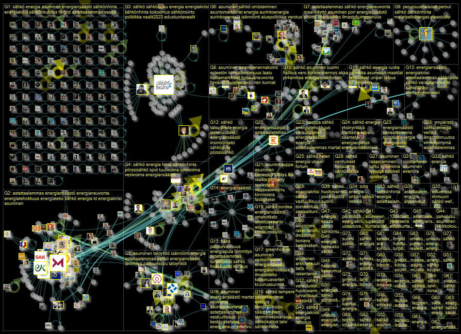 #energiansaeaestoe OR #astettaalemmas  OR #saehkoe OR #energiateko OR #asuminen Twitter NodeXL SNA M