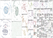 #Article5 Twitter NodeXL SNA Map and Report for Wednesday, 21 September 2022 at 17:03 UTC