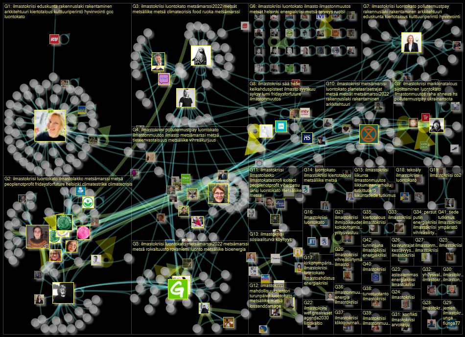 #ilmastokriisi Twitter NodeXL SNA Map and Report for lauantai, 24 syyskuuta 2022 at 12.21 UTC